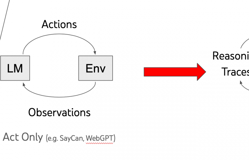 ReAct Prompting